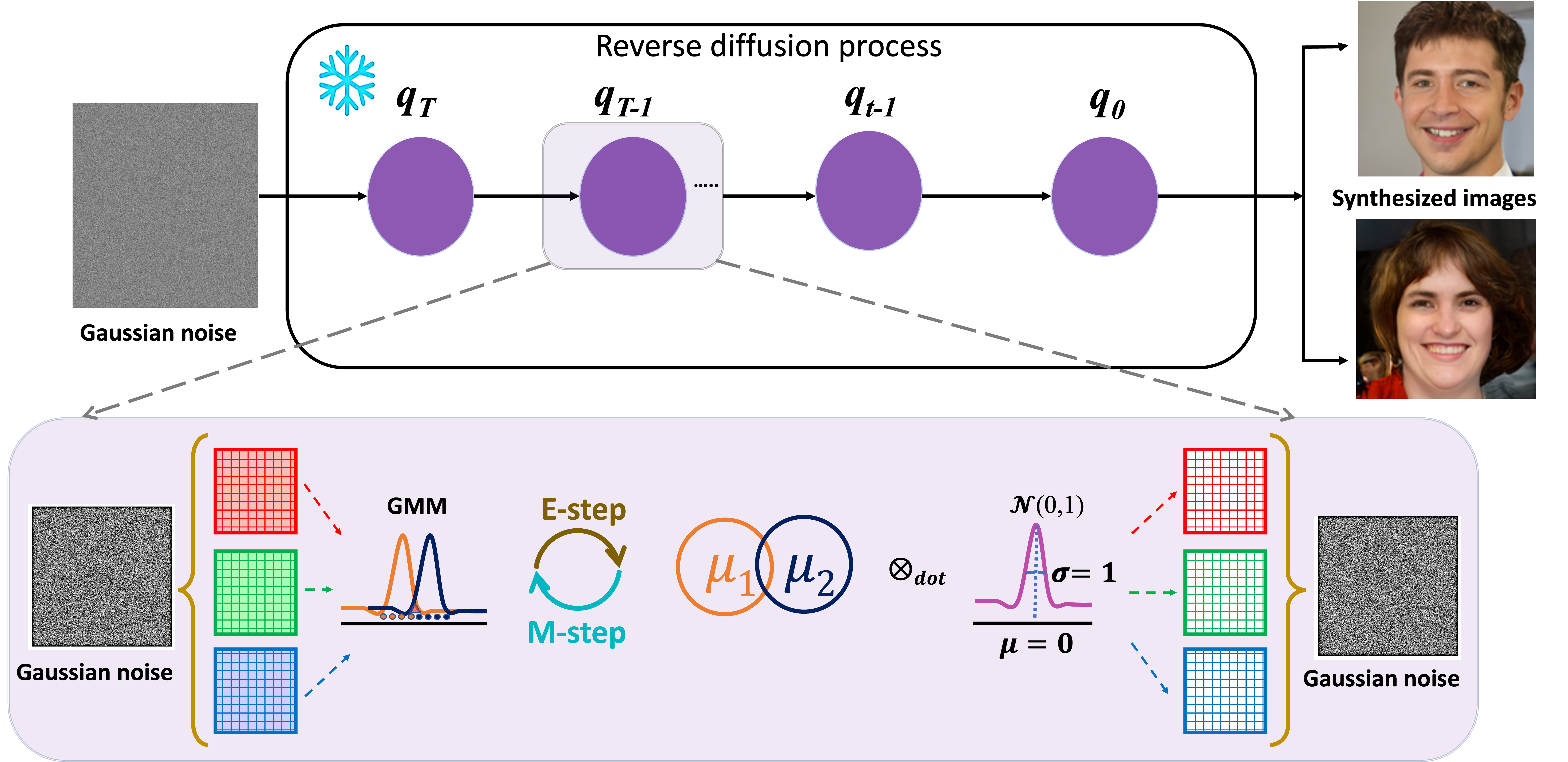 bias - diffusion model